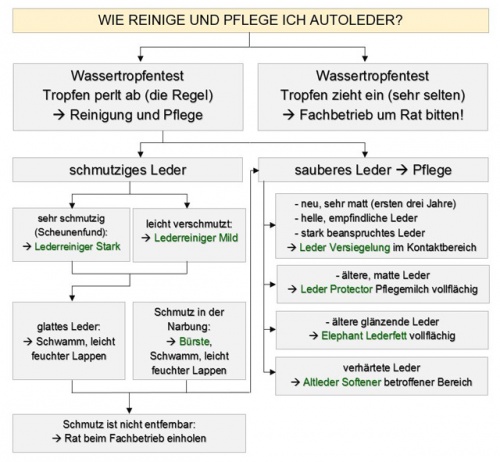 Autoleder-Reinigung-Pflege.jpg