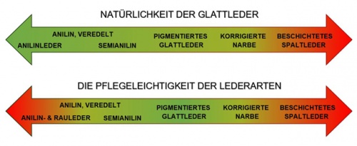 Lederqualitaeten-Pflegeleichtigkeit-von-Leder.jpg